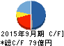 FPG キャッシュフロー計算書 2015年9月期 FPG キャッシュフロー計算書 2015年9月期