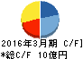 明星電気 キャッシュフロー計算書 2016年3月期 明星電気 キャッシュフロー計算書 2016年3月期