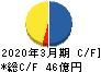 日本ドライケミカル キャッシュフロー計算書 2020年3月期