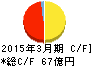 中部証券金融 キャッシュフロー計算書 2015年3月期 中部証券金融 キャッシュフロー計算書 2015年3月期