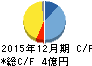 モブキャスト キャッシュフロー計算書 2015年12月期 モブキャスト キャッシュフロー計算書 2015年12月期