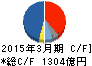 川崎汽船 キャッシュフロー計算書 2015年3月期 川崎汽船 キャッシュフロー計算書 2015年3月期