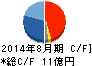 ミクロン精密 キャッシュフロー計算書 2014年8月期 ミクロン精密 キャッシュフロー計算書 2014年8月期