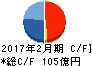ワキタ キャッシュフロー計算書 2017年2月期 ワキタ キャッシュフロー計算書 2017年2月期
