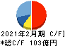 竹内製作所 キャッシュフロー計算書 2021年2月期