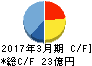 さくらケーシーエス キャッシュフロー計算書 2017年3月期 さくらケーシーエス キャッシュフロー計算書 2017年3月期