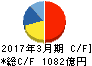 積水化学工業 キャッシュフロー計算書 2017年3月期 積水化学工業 キャッシュフロー計算書 2017年3月期