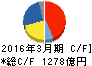 セイコーエプソン キャッシュフロー計算書 2016年3月期 セイコーエプソン キャッシュフロー計算書 2016年3月期