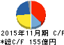 ユーシン キャッシュフロー計算書 2015年11月期 ユーシン キャッシュフロー計算書 2015年11月期