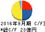 マルサンアイ キャッシュフロー計算書 2016年9月期 マルサンアイ キャッシュフロー計算書 2016年9月期