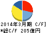 ダスキン キャッシュフロー計算書 2014年3月期 ダスキン キャッシュフロー計算書 2014年3月期