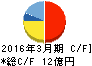 ヨシックス キャッシュフロー計算書 2016年3月期 ヨシックス キャッシュフロー計算書 2016年3月期