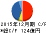 東亜石油 キャッシュフロー計算書 2015年12月期 東亜石油 キャッシュフロー計算書 2015年12月期