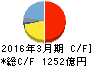 味の素 キャッシュフロー計算書 2016年3月期 味の素 キャッシュフロー計算書 2016年3月期
