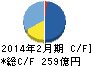 いちご キャッシュフロー計算書 2014年2月期 いちご キャッシュフロー計算書 2014年2月期