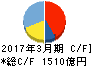 ヤフー キャッシュフロー計算書 2017年3月期 ヤフー キャッシュフロー計算書 2017年3月期