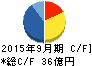 東陽テクニカ キャッシュフロー計算書 2015年9月期 東陽テクニカ キャッシュフロー計算書 2015年9月期