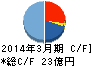 TAC キャッシュフロー計算書 2014年3月期 TAC キャッシュフロー計算書 2014年3月期