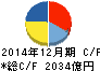 旭硝子 キャッシュフロー計算書 2014年12月期 旭硝子 キャッシュフロー計算書 2014年12月期
