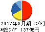 アマノ キャッシュフロー計算書 2017年3月期 アマノ キャッシュフロー計算書 2017年3月期