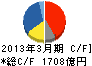 アステラス製薬 キャッシュフロー計算書 2013年3月期 アステラス製薬 キャッシュフロー計算書 2013年3月期
