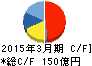 日東紡績 キャッシュフロー計算書 2015年3月期 日東紡績 キャッシュフロー計算書 2015年3月期