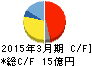 ニチダイ キャッシュフロー計算書 2015年3月期 ニチダイ キャッシュフロー計算書 2015年3月期