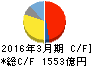 日本電産 キャッシュフロー計算書 2016年3月期 日本電産 キャッシュフロー計算書 2016年3月期
