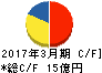 ハーバー研究所 キャッシュフロー計算書 2017年3月期 ハーバー研究所 キャッシュフロー計算書 2017年3月期
