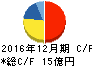 日本アクア キャッシュフロー計算書 2016年12月期 日本アクア キャッシュフロー計算書 2016年12月期