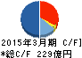 新日鉄住金ソリューションズ キャッシュフロー計算書 2015年3月期 新日鉄住金ソリューションズ キャッシュフロー計算書 2015年3月期