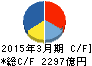神戸製鋼所 キャッシュフロー計算書 2015年3月期 神戸製鋼所 キャッシュフロー計算書 2015年3月期