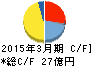 メタルアート キャッシュフロー計算書 2015年3月期 メタルアート キャッシュフロー計算書 2015年3月期