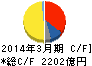 東レ キャッシュフロー計算書 2014年3月期 東レ キャッシュフロー計算書 2014年3月期