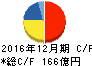 静岡ガス キャッシュフロー計算書 2016年12月期 静岡ガス キャッシュフロー計算書 2016年12月期