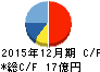 高橋カーテンウォール工業 キャッシュフロー計算書 2015年12月期 高橋カーテンウォール工業 キャッシュフロー計算書 2015年12月期