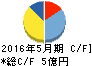 日本エンタープライズ キャッシュフロー計算書 2016年5月期 日本エンタープライズ キャッシュフロー計算書 2016年5月期