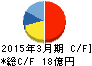 AGS キャッシュフロー計算書 2015年3月期 AGS キャッシュフロー計算書 2015年3月期