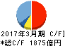 鹿島建設 キャッシュフロー計算書 2017年3月期 鹿島建設 キャッシュフロー計算書 2017年3月期