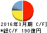 日本パーカライジング キャッシュフロー計算書 2016年3月期 日本パーカライジング キャッシュフロー計算書 2016年3月期