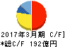 サンケン電気 キャッシュフロー計算書 2017年3月期 サンケン電気 キャッシュフロー計算書 2017年3月期