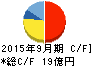 ステップ キャッシュフロー計算書 2015年9月期 ステップ キャッシュフロー計算書 2015年9月期