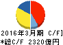 東レ キャッシュフロー計算書 2016年3月期 東レ キャッシュフロー計算書 2016年3月期