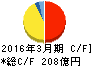 エフピコ キャッシュフロー計算書 2016年3月期 エフピコ キャッシュフロー計算書 2016年3月期