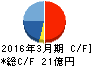 新潟放送 キャッシュフロー計算書 2016年3月期 新潟放送 キャッシュフロー計算書 2016年3月期