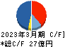 日本アクア キャッシュフロー計算書 2023年3月期