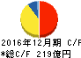 東亞合成 キャッシュフロー計算書 2016年12月期 東亞合成 キャッシュフロー計算書 2016年12月期