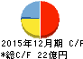 アークランドサービスホールディングス キャッシュフロー計算書 2015年12月期 アークランドサービスホールディングス キャッシュフロー計算書 2015年12月期