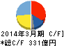 江崎グリコ キャッシュフロー計算書 2014年3月期 江崎グリコ キャッシュフロー計算書 2014年3月期