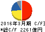 ダイキン工業 キャッシュフロー計算書 2016年3月期 ダイキン工業 キャッシュフロー計算書 2016年3月期